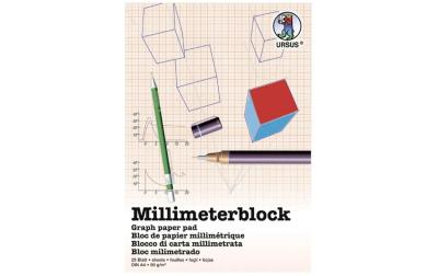 URSUS Millimeterblock