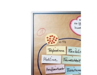 Legamaster Moderationspapier braun